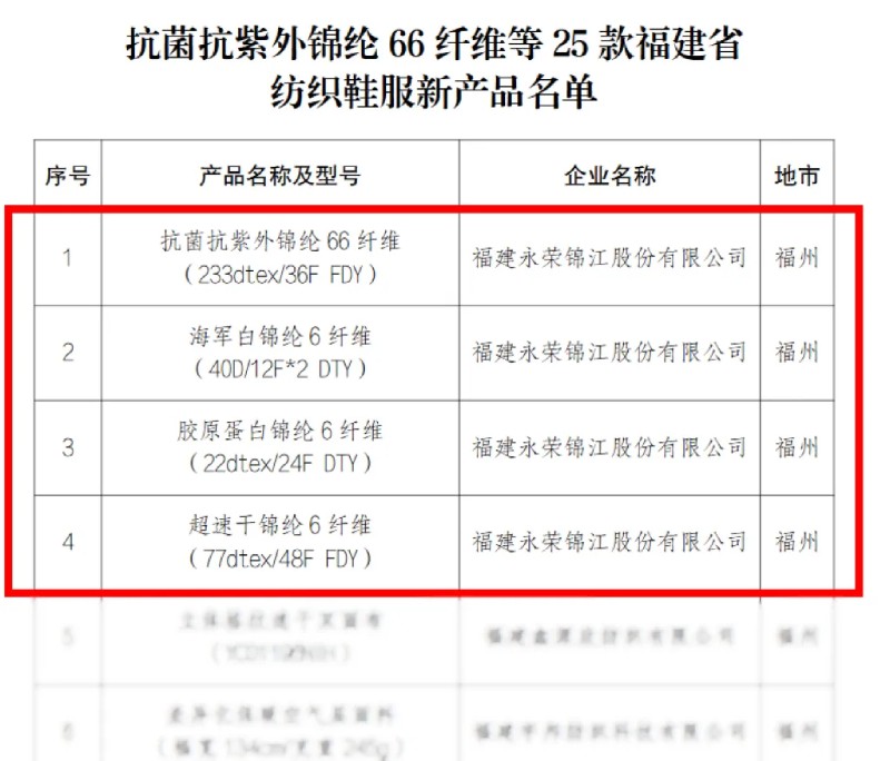 扬越集团四款“三根纱”系列产品入选2026年福建省纺织鞋服新产品