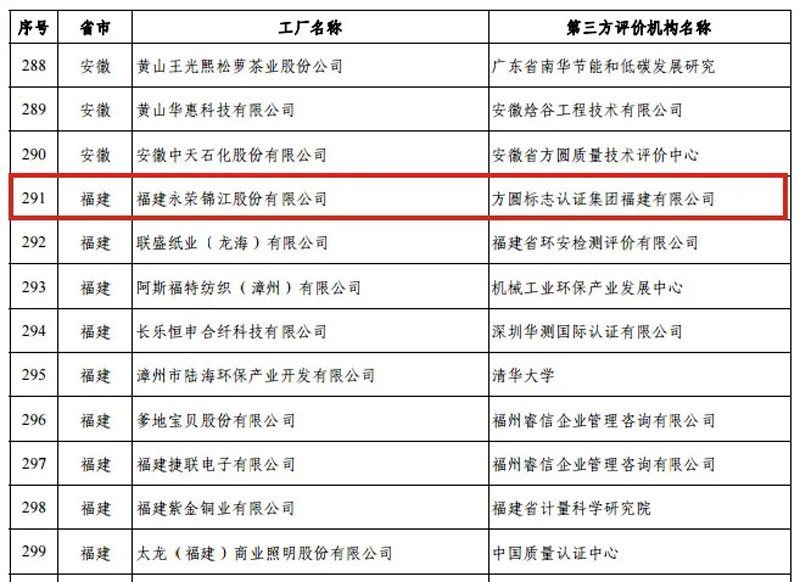 扬越荣誉 | 工信部《第五批绿色制造名单》出炉：扬越集团获评绿色工厂